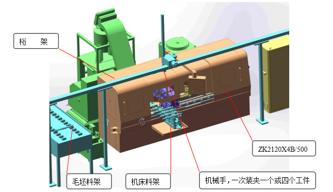 桁架機(jī)械手與深孔鉆床的配合 桁架機(jī)械手與深孔鉆床的配合